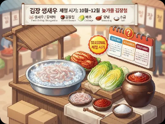 김장 생새우 철은 언제일까요?