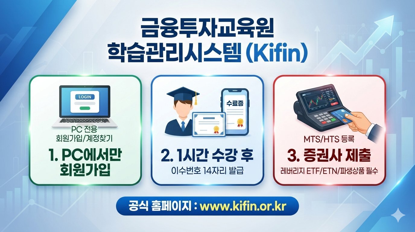 금융투자교육원 학습관리시스템 (www.kifin.or.kr)