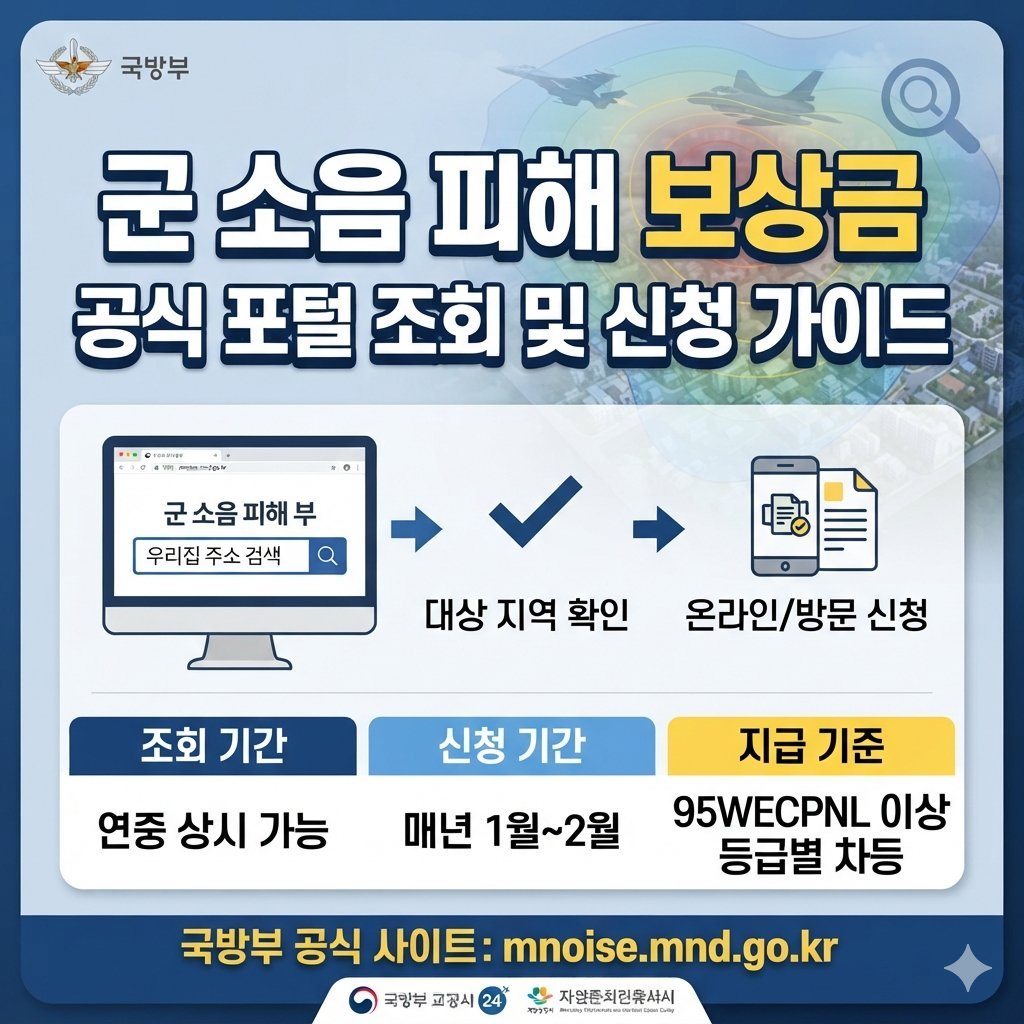 군 소음 포털 사이트 (mnoise.mnd.go.kr)
